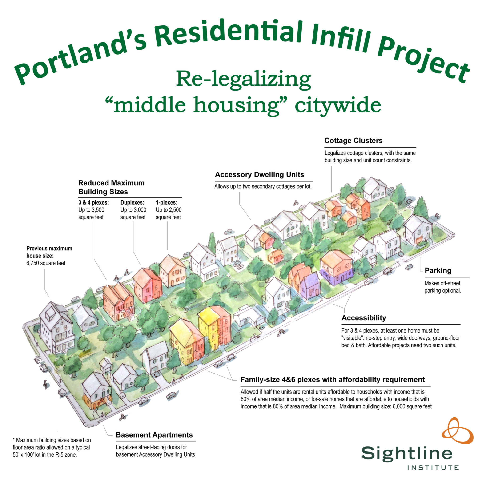 portland-has-eliminated-residential-parking-requirements-your-city