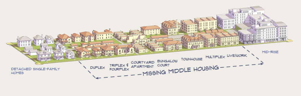 graph showing what missing middle housing looks like 